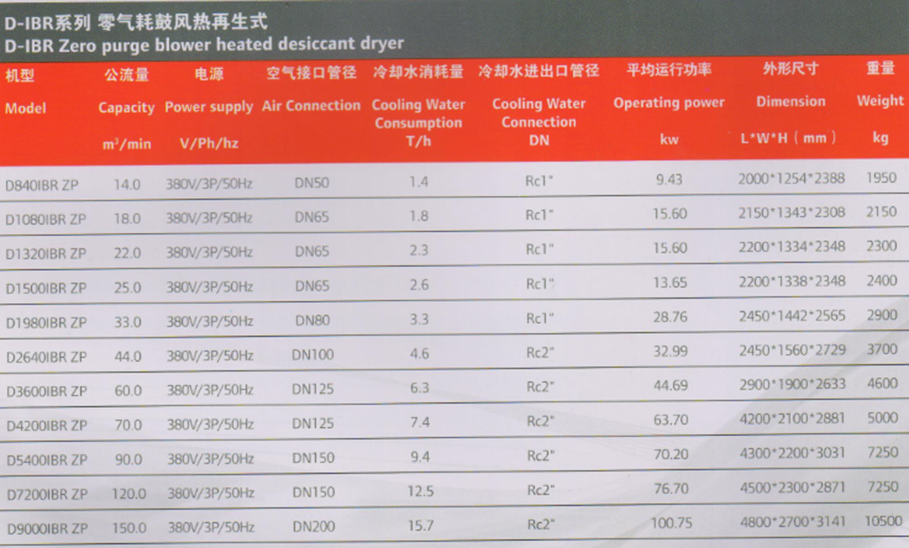 英格索兰D-IBRZP系列零气耗鼓风热再生式干燥机