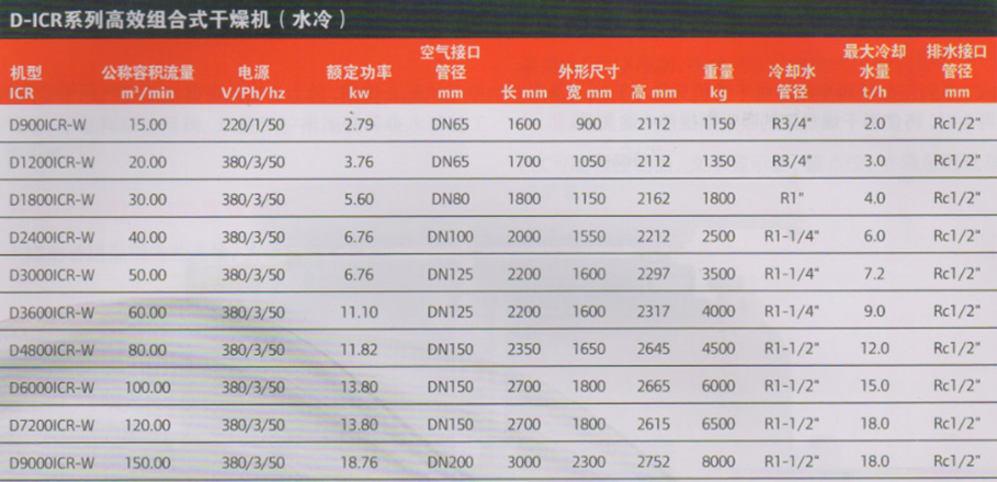 英格索兰D-ICR系列高效组合式干燥机