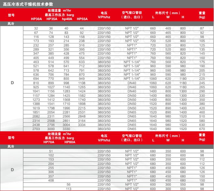 高压冷冻式干燥机技术参数