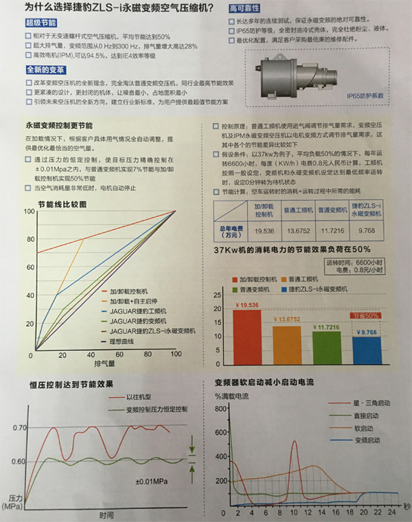 为什么选择捷豹ZLS-I永磁变频空压机