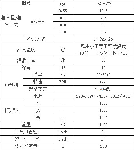 捷豹双机型 EAS-60X螺杆空压机