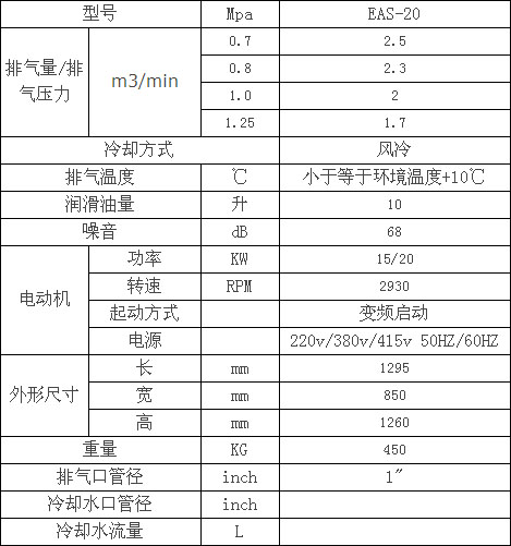 捷豹变频型 EAS20空压机参数