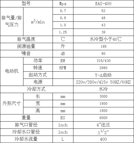 捷豹电动标准型 EAS400空压机参数