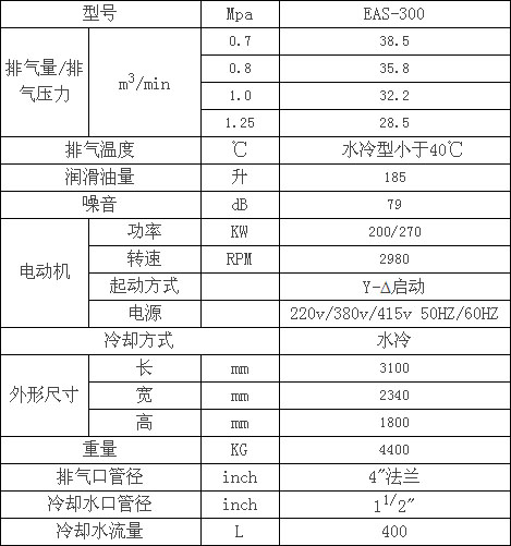 捷豹电动标准型EAS300空压机