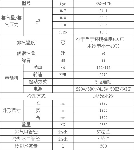 捷豹电动标准型 EAS175空压机