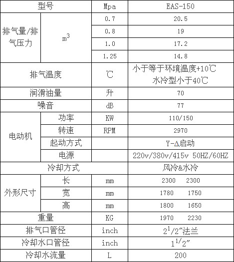 捷豹电动标准型EAS150空压机