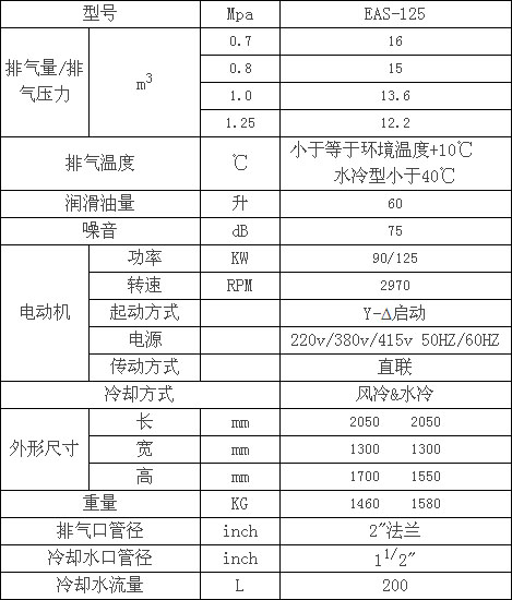 捷豹电动标准型EAS125空压机