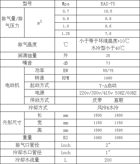 捷豹电动标准型 EAS75空压机