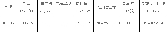 捷豹HET120活塞式空压机型号