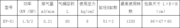 EV-51型捷豹空压机