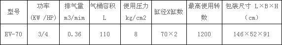 EV-70型捷豹空压机参数