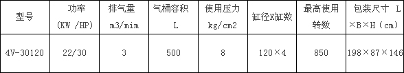 4V-30120型捷豹空压机