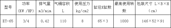 ET-65型捷豹空压机