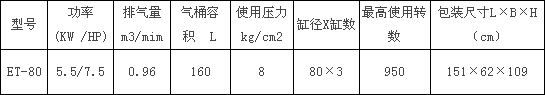 ET-80型捷豹空压机