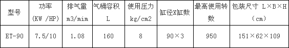 ET-90型捷豹空压机