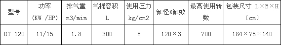 ET-120型捷豹空压机