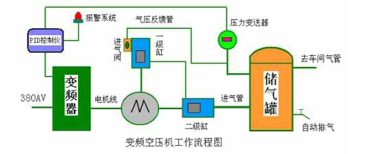 亿利达设备