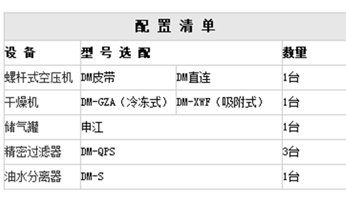 配置清单 